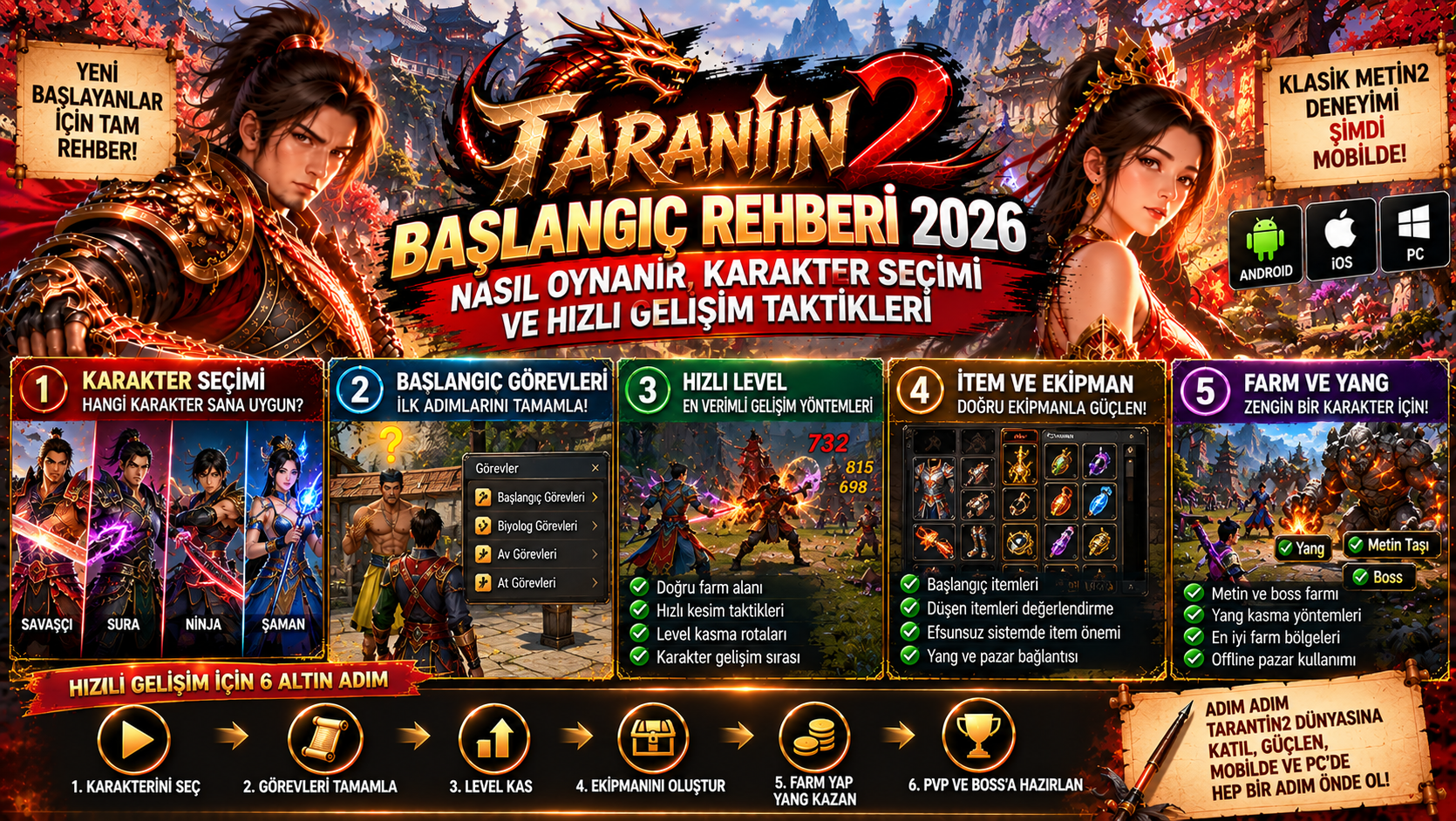 Tarantin2 Başlangıç Rehberi 2026: Nasıl Oynanır, Karakter ve Hızlı Gelişim