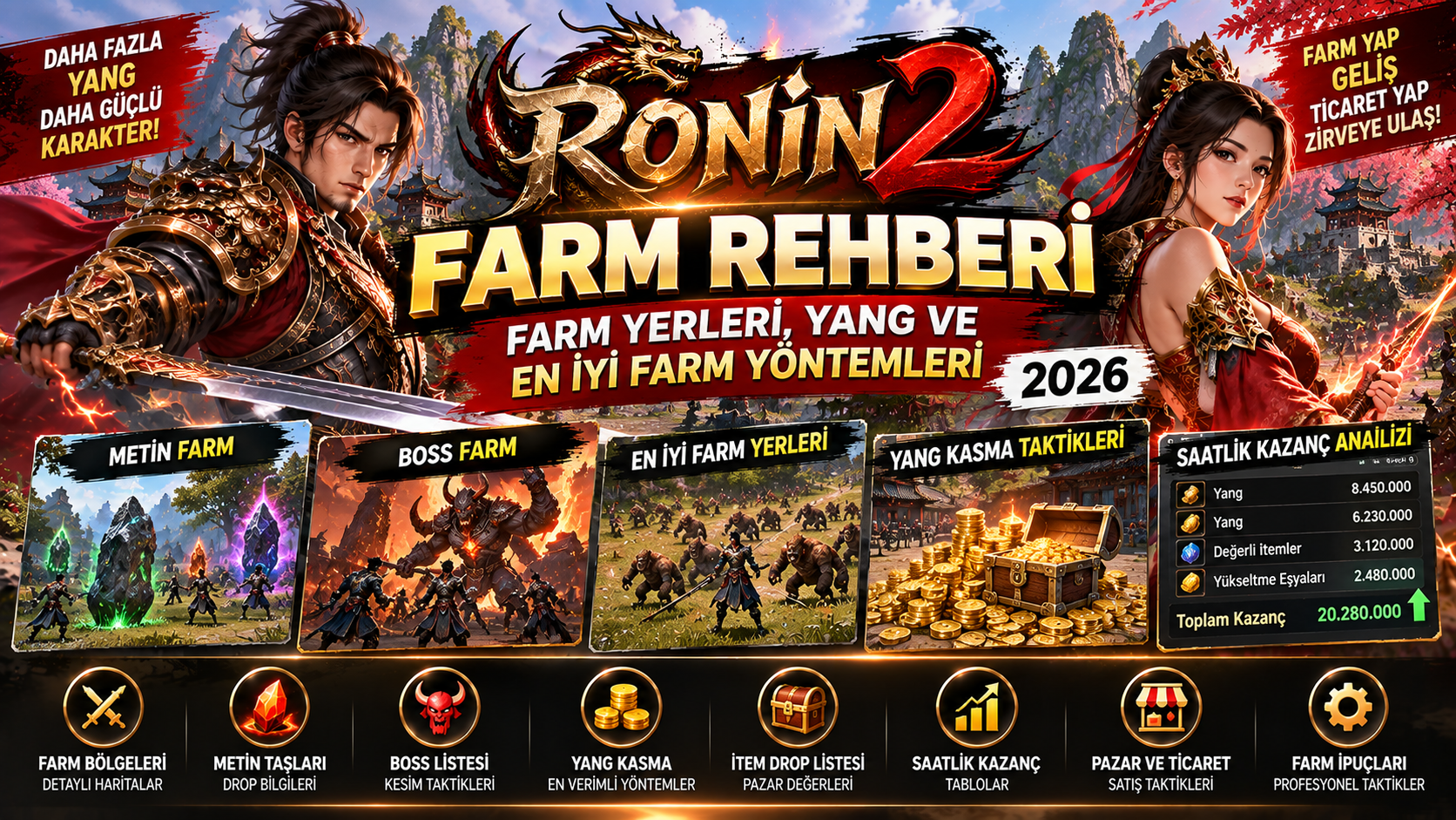 Ronin2 Başlangıç Rehberi