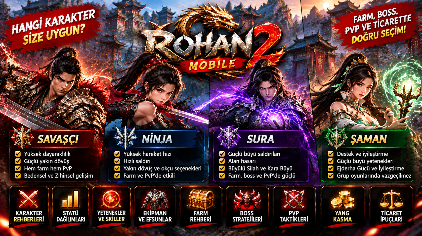 Rohan2 Mobile Karakterler ve Sınıflar