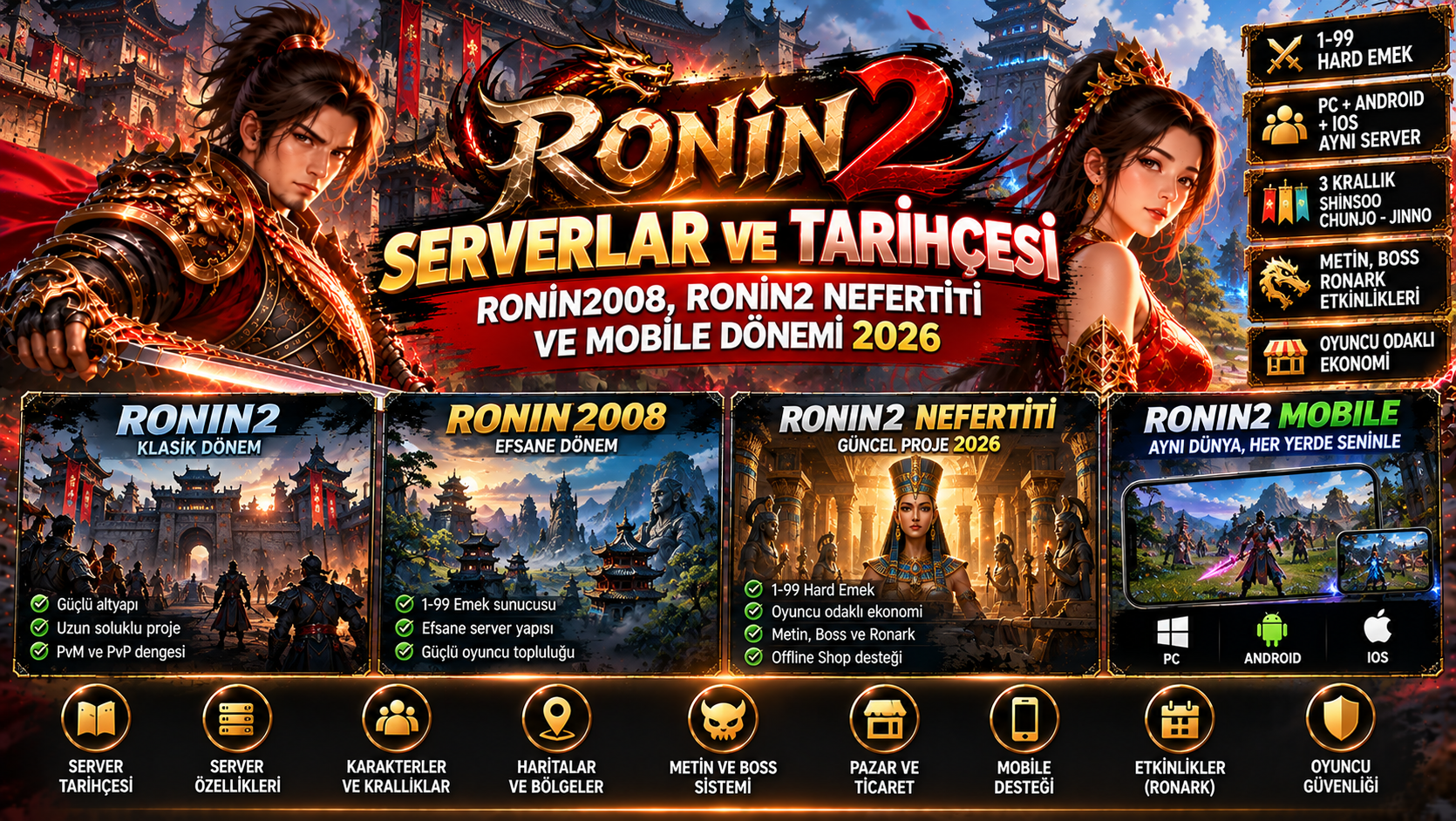 Ronin2 Serverlar ve Tarihçesi: Ronin2008, Ronin2 Nefertiti ve Mobile Dönemi
