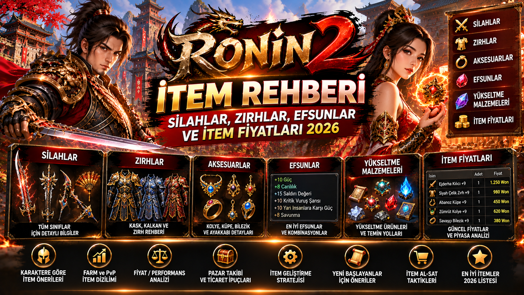 Ronin2 İtem Rehberi