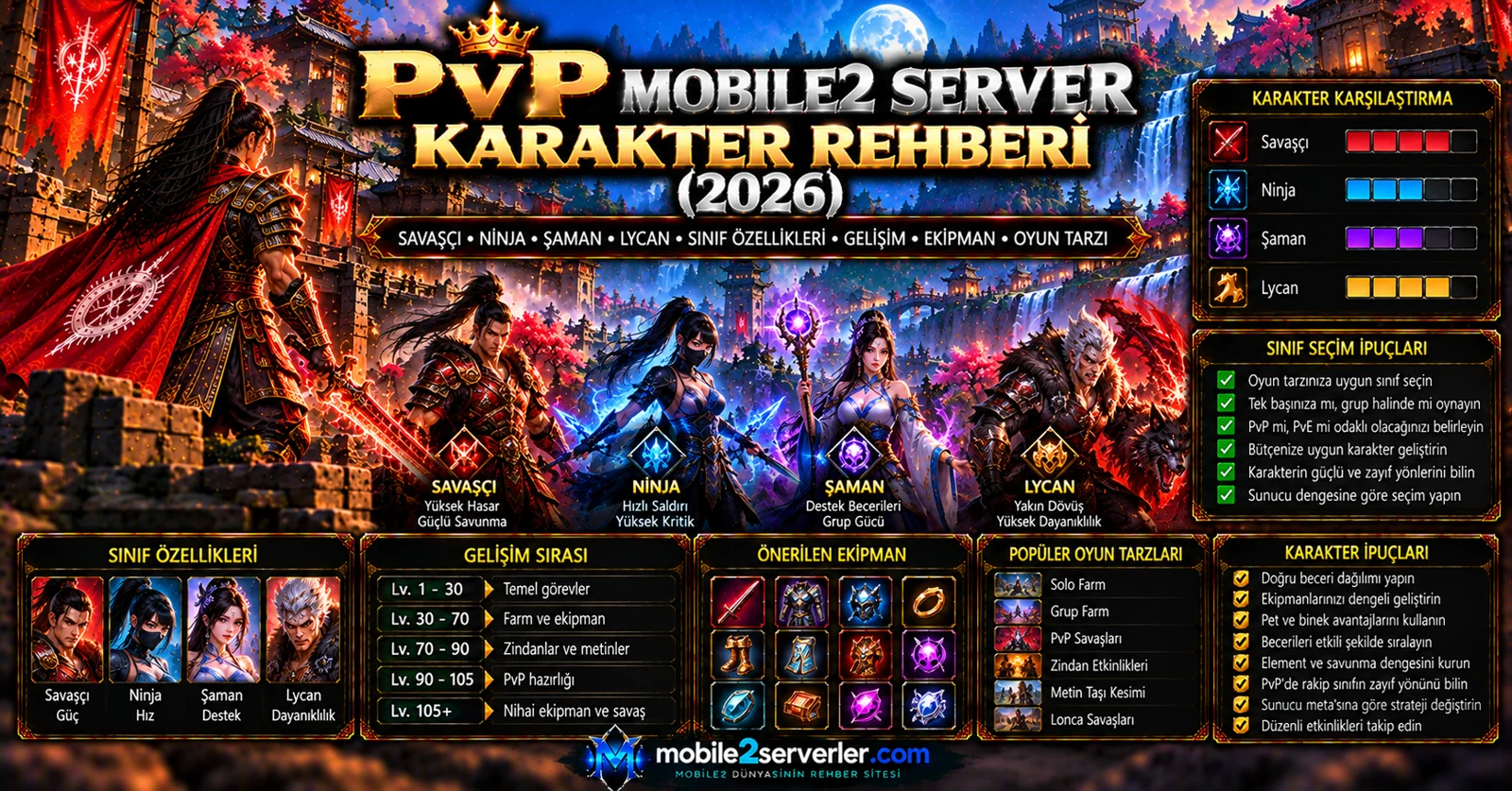 PvP Mobile2 Character Builds and Equipment Balance 2026