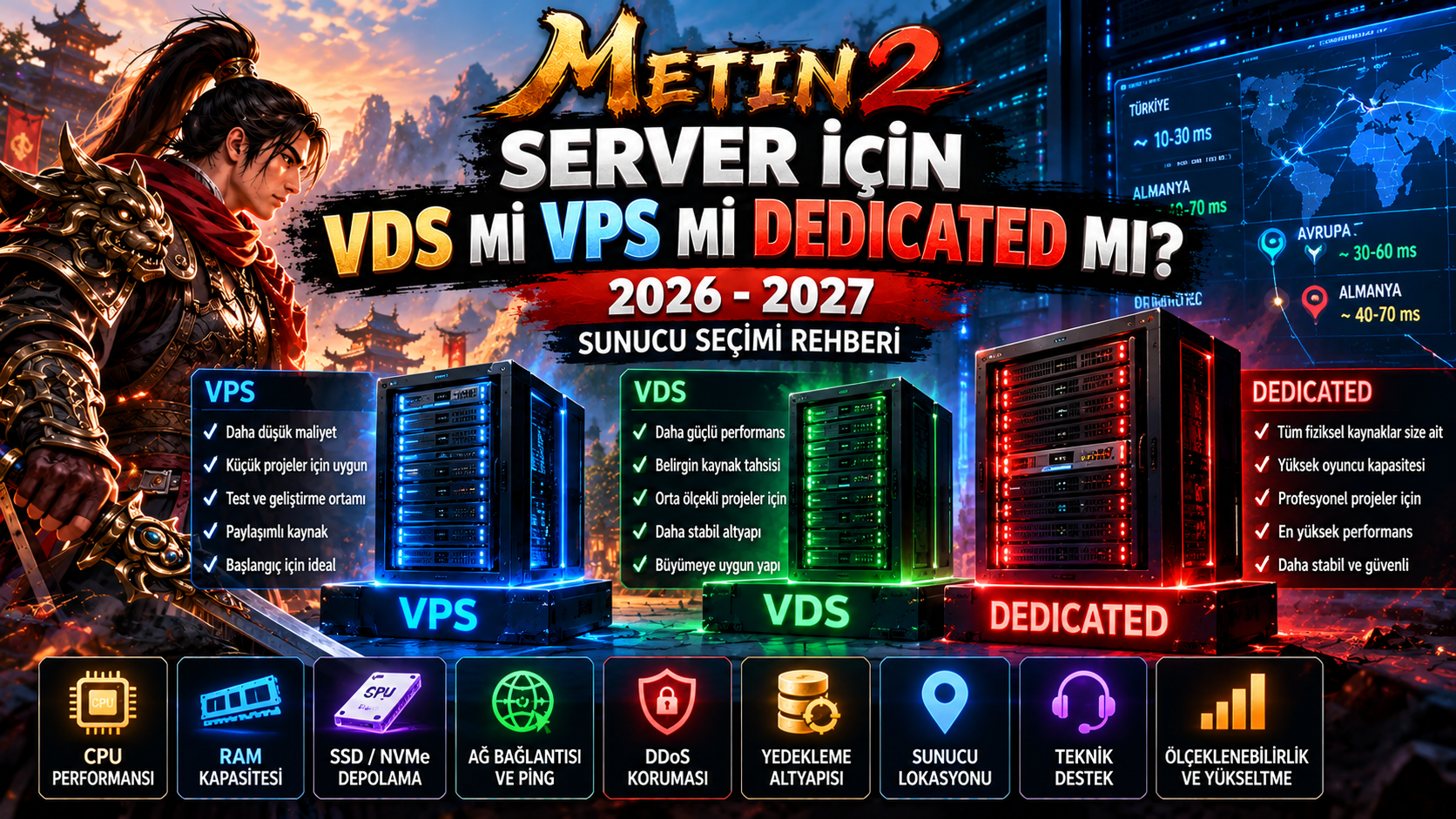 Metin2 Server İçin VDS mi VPS mi Dedicated mı? 2026–2027 Sunucu Seçimi
